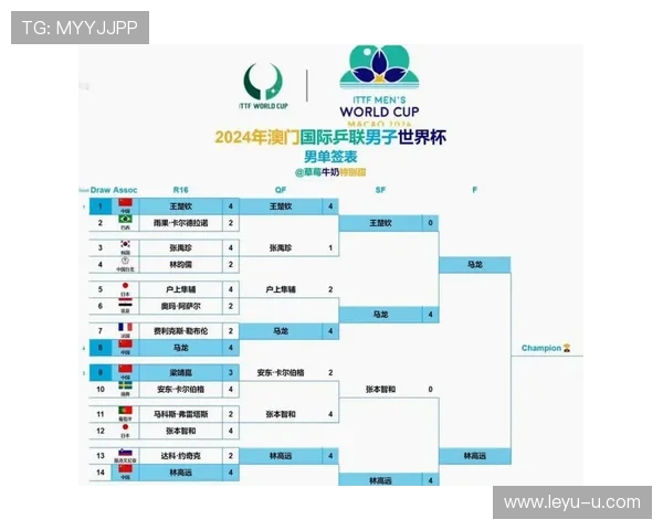 2026世界杯淘汰赛32强怎么产生,有哪些晋级名额规则 2026世界杯淘汰赛32强怎么产生,有哪些晋级名额规则