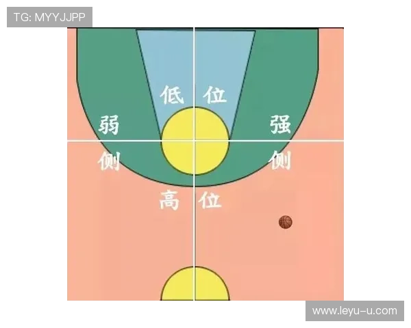 篮球中线规则详解：违例判罚与实战应用场景解析