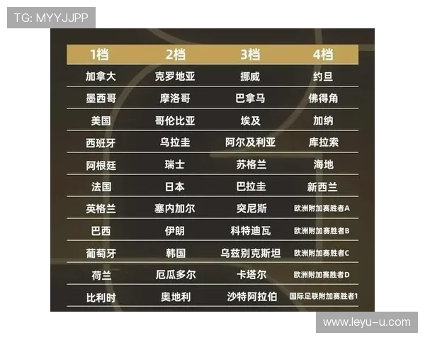 2026世界杯完整版第三晋级确认