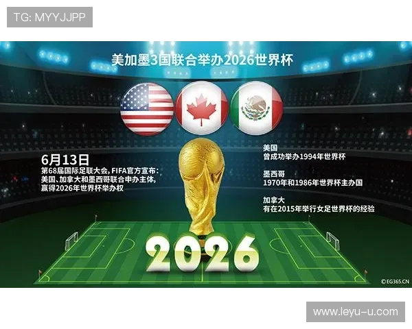 2026世界杯三国联合举办对转播市场影响分析 2026世界杯三国联合举办对转播市场影响分析