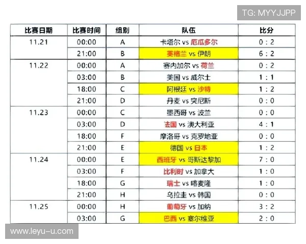 世界杯32强首轮赛程表：比赛时间、球队与场馆信息